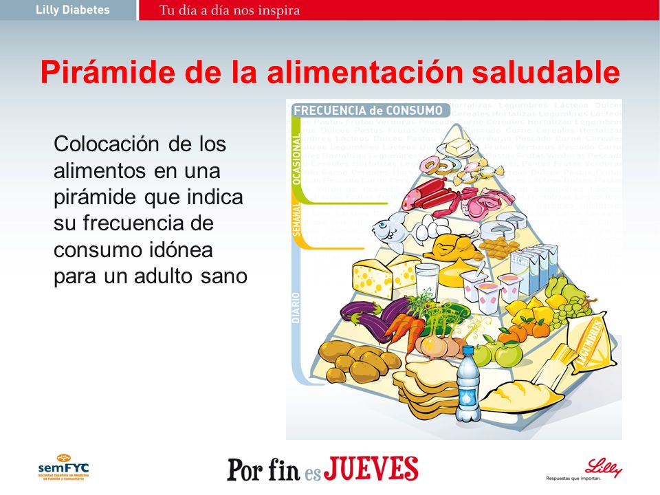 pirámide alimenticia para pacientes con diabetes